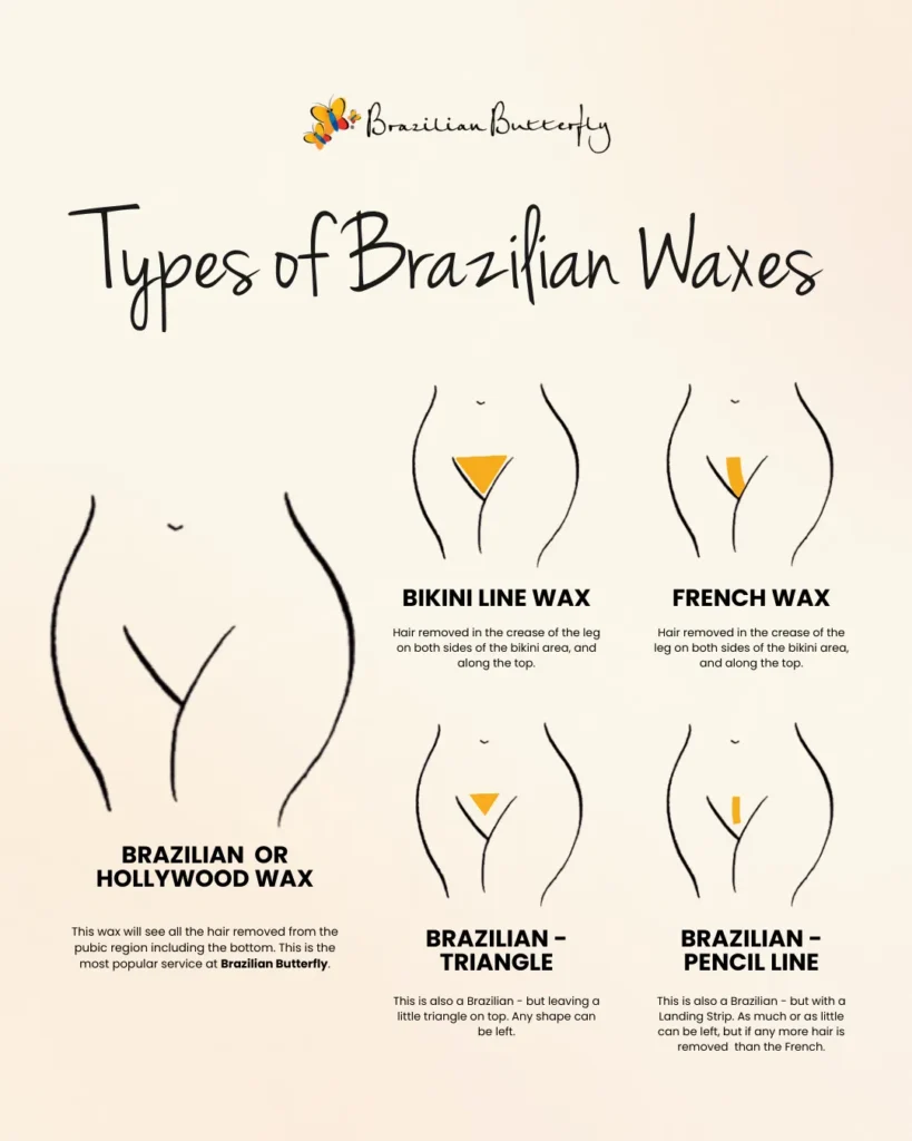 Types of brazilian waxes infographic